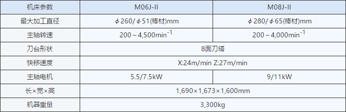 CNC刀塔车床品牌
