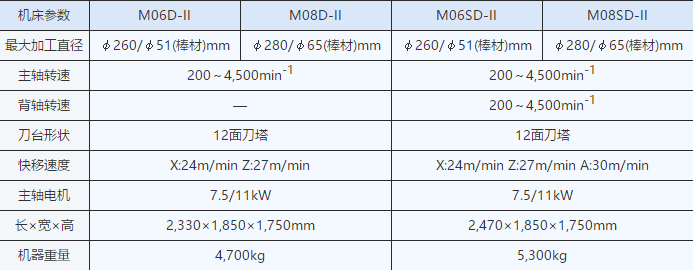 CNC刀塔车床功能