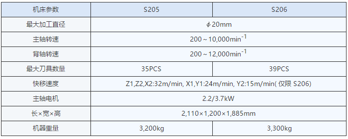 精密走心机功能