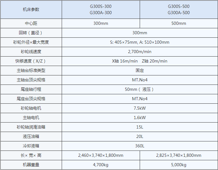 津上外数控外圆磨床品牌