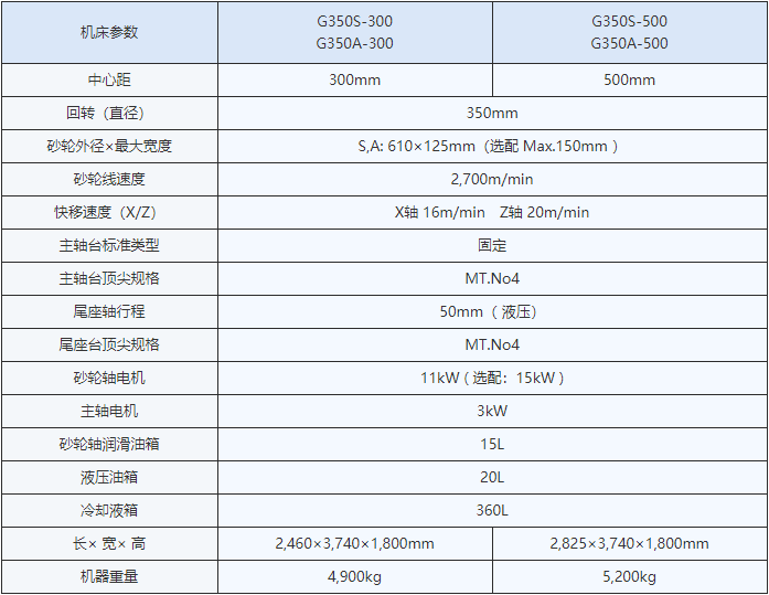 津上精密数控外圆磨床功能